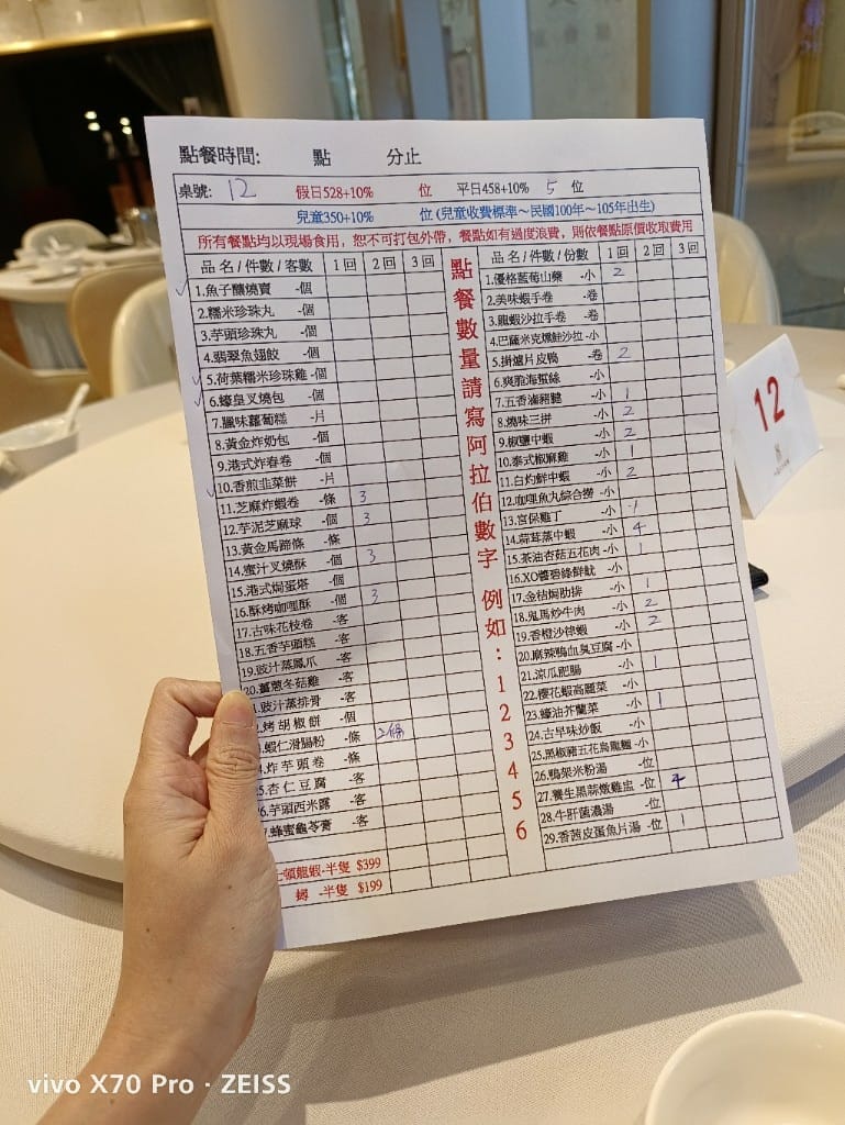 【新莊吃到飽】新濠食府，新莊最新港點粵菜吃到飽回訪，平日只要$458！