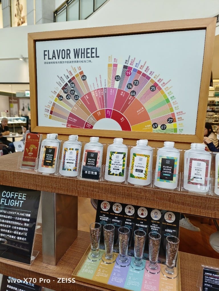 【台灣25間最佳咖啡館】COFFEE LOVER’s PLANET，週末一位難求咖啡館！