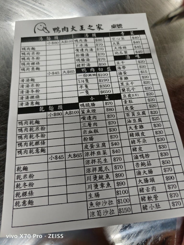 【新莊美食】鴨肉大王之家，當地人必吃的在地美食！
