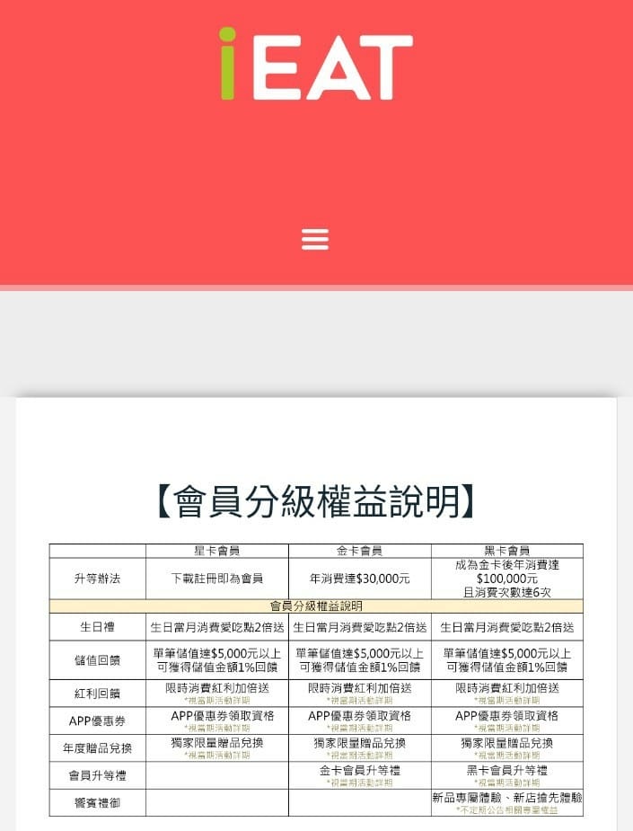 【板橋吃到飽】饗食天堂板橋店，平日午餐😸