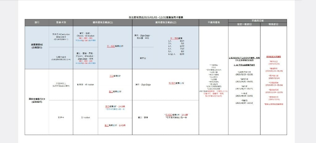 【台北吃到飽】 君悅酒店彩日本料理8訪，純日料吃到飽，國泰世界卡買一送一哦！