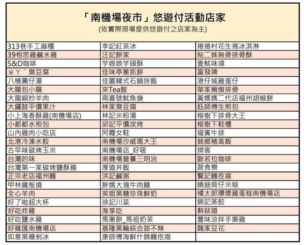 【台北美食】南機場夜市悠遊付回饋50%，還不吃爆！！