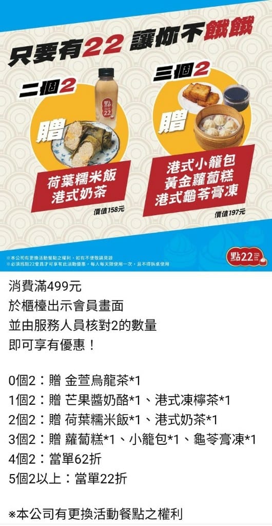 【新莊美食】點22港式點心專賣店新莊富國店，挑戰整單22折！