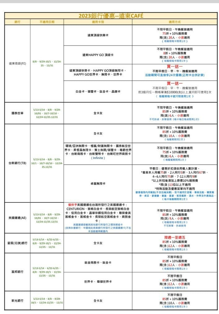 【台北吃到飽】香格里拉遠企CAFE10訪，平日午餐買一送一