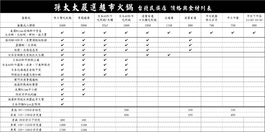 【台北吃到飽】孫太太嚴選超市火鍋台北民族店，帝王蟹、A5和牛、龍蝦、櫻桃吃到飽❤️