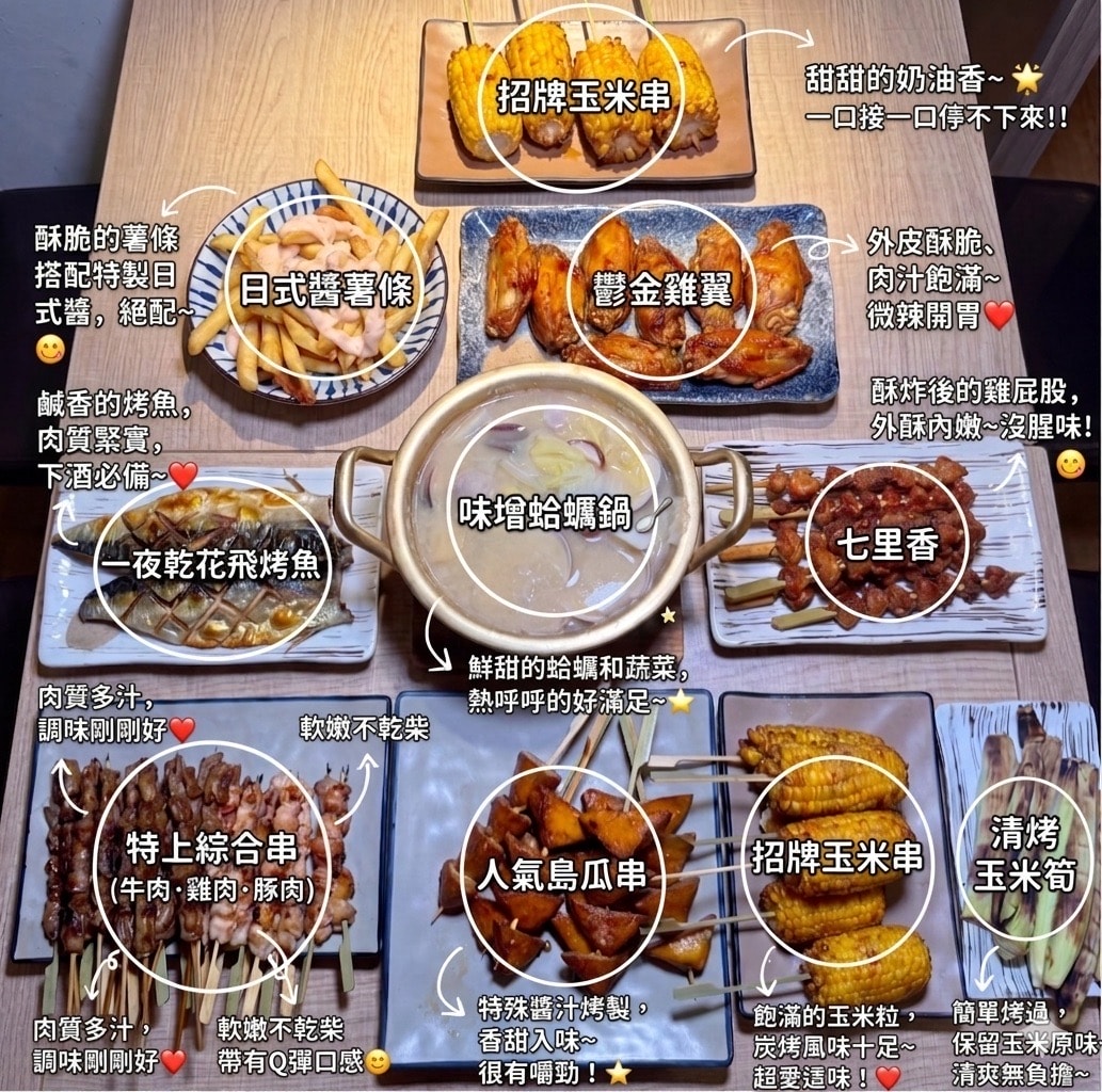 【台北吃到飽】十二燒,居酒屋料理吃到飽只要$599🥰 - 第28張圖 【台北吃到飽】十二燒,居酒屋料理吃到飽只要$599🥰